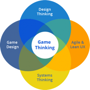 Read more about the article Game Thinking, What the hell is it?